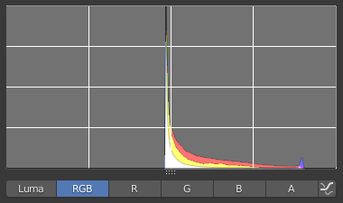 Re-mapped RGB image (0.2 - 0.8)