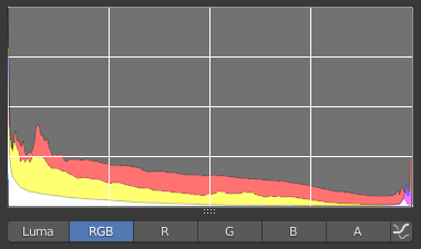 Non-mapped RGB image